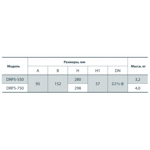 Дренажний насос Rudes DRP 5-550 6716