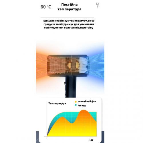 Фен Kemey KM-9822 в інтернет супермаркеті PbayMarket!