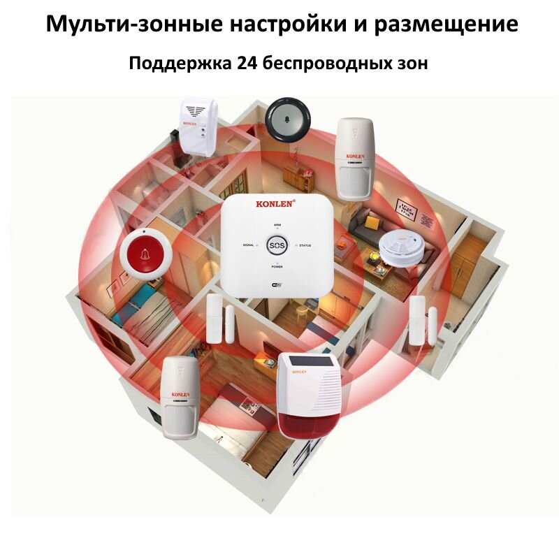 GSM WiFi сигналізація KONLEN TUYA MAXI, повний комплект для дому та офісу + WiFi 1080p камера. Подвійний захист!