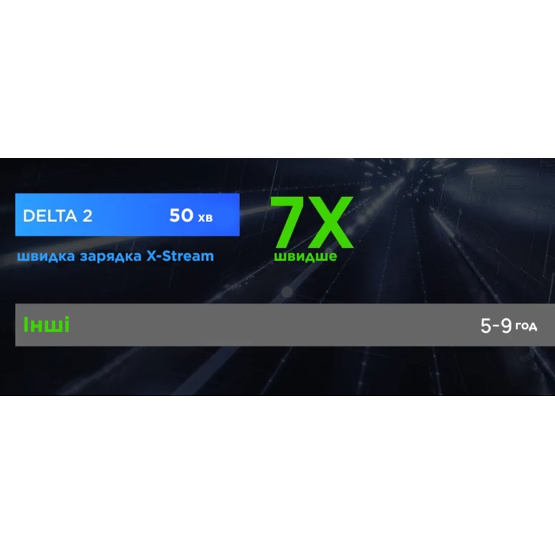 Зарядна станція EcoFlow DELTA 2 1024 Втч 1800 Вт