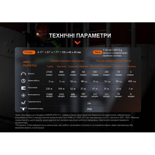 Налобний потужний ліхтар Fenix HM71R 2700 лм IP68