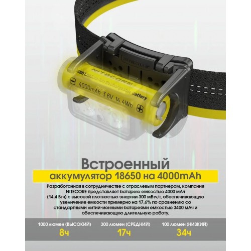 Налобний ліхтар Nitecore NU45 з датчиком наближення USB Type-C (2451624836) Налобний ліхтар Nitecore NU45 з датчиком наближення USB Type-C (2451624836)