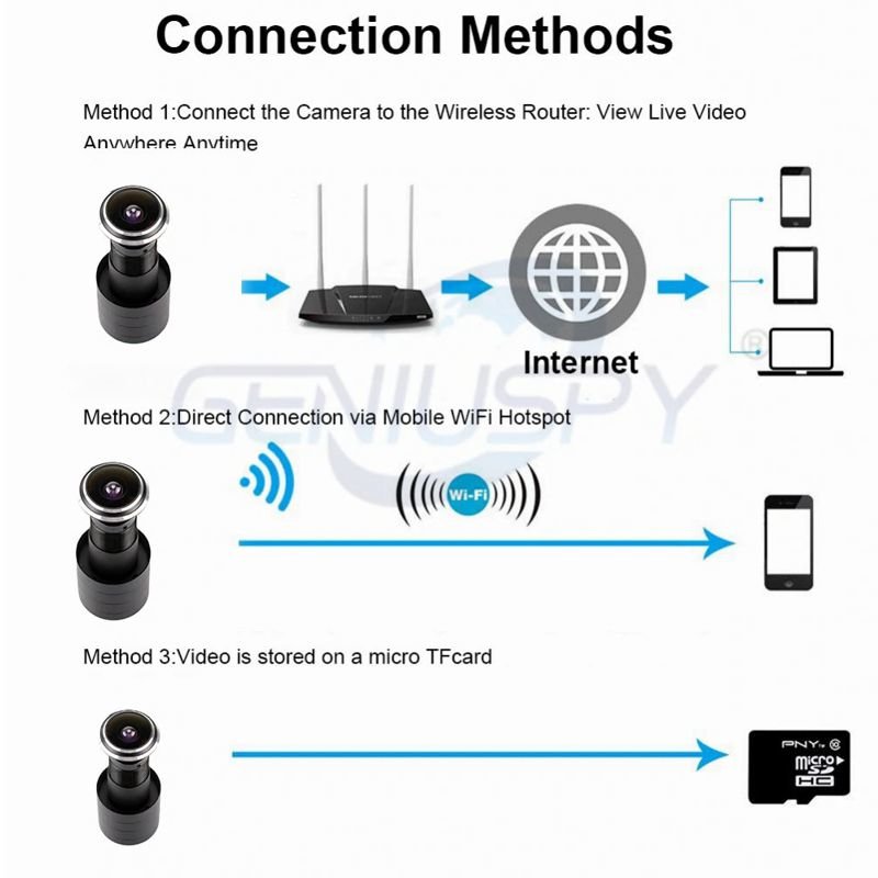 Відеоглазок wifi безпровідний з датчиком руху і записом Geniuspy D178, 2 Мп, 1080P, додаток для Android і IOS