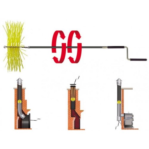 Ручка-коловорот Savent для чищення димоходу Ручка-коловорот Savent для чищення димоходу