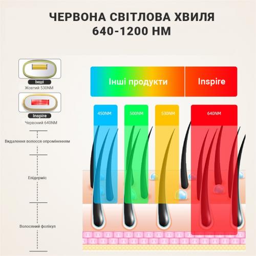 Фотоепілятор Inspire Sapphire 999999 White (XM-L011W) Фотоепілятор Inspire Sapphire 999999 White (XM-L011W)
