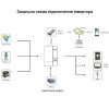 Автономний інвертор сонячний Growatt SPF 5000 ES 5000W 48V 100A (101067)