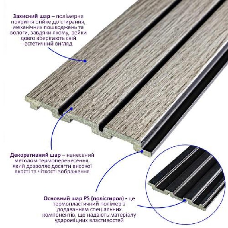 Декоративна PS рейка Sticker Wall 122*2900*12мм (D) SW-00001740