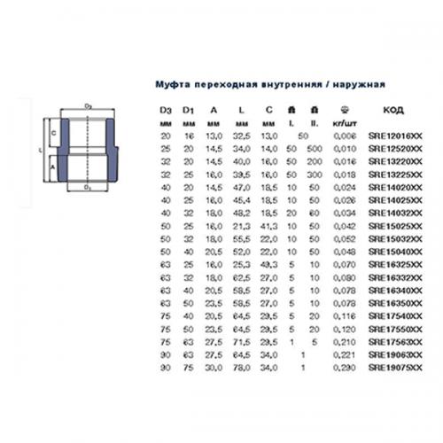 Муфта-перехідна PPR Ekoplastik НВ 40x32 мм SRE14032XX в інтернет супермаркеті PbayMarket!