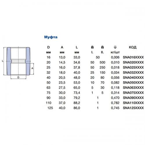 Муфта PPR Ekoplastik 50 мм SNA050XXXX в інтернет супермаркеті PbayMarket!