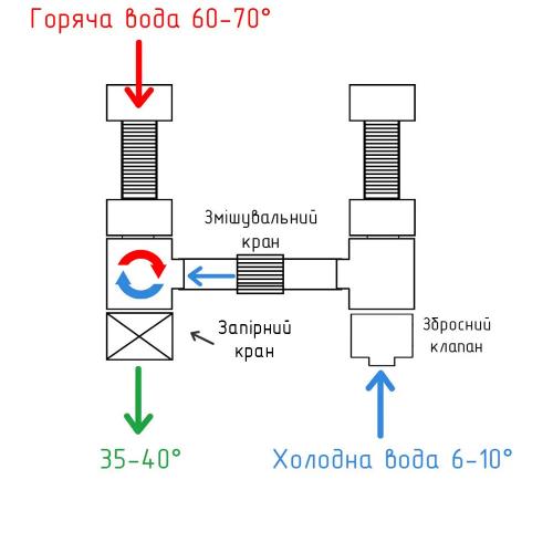 Комплект підключення водонагрівача Kvant Labaratory 2V  1/2