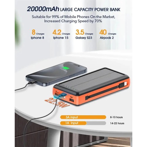 Зарядний пристрій на сонячних батареях No Brand Powerbank 20000 mAh із ліхтариком (2431313731) Зарядний пристрій на сонячних батареях No Brand Powerbank 20000 mAh із ліхтариком (2431313731)