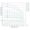 Насос відцентровий свердловинний 1.1кВт H 163(125)м Q 45(30)л/хв Ø80мм 70м кабелю AQUATICA (DONGYIN) (777405)