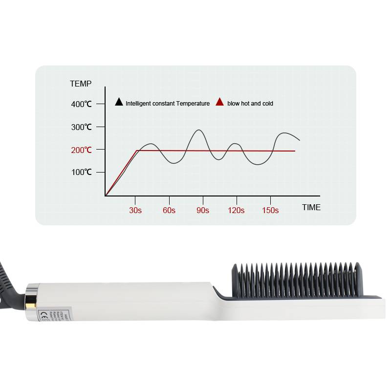 Електричний гребінець-випрямляч для волосся Hair Style UKC праска з турмаліновим покриттям 6 температурних режимів Білий