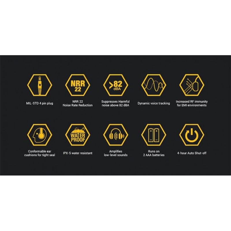 Тактичні активні навушники EARMOR M32 FG Чорний (1650221568)