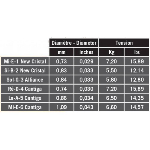 Струни для класичної гітари Savarez 510MR Creation Cantiga Classical Strings Normal Tension Струни для класичної гітари Savarez 510MR Creation Cantiga Classical Strings Normal Tension