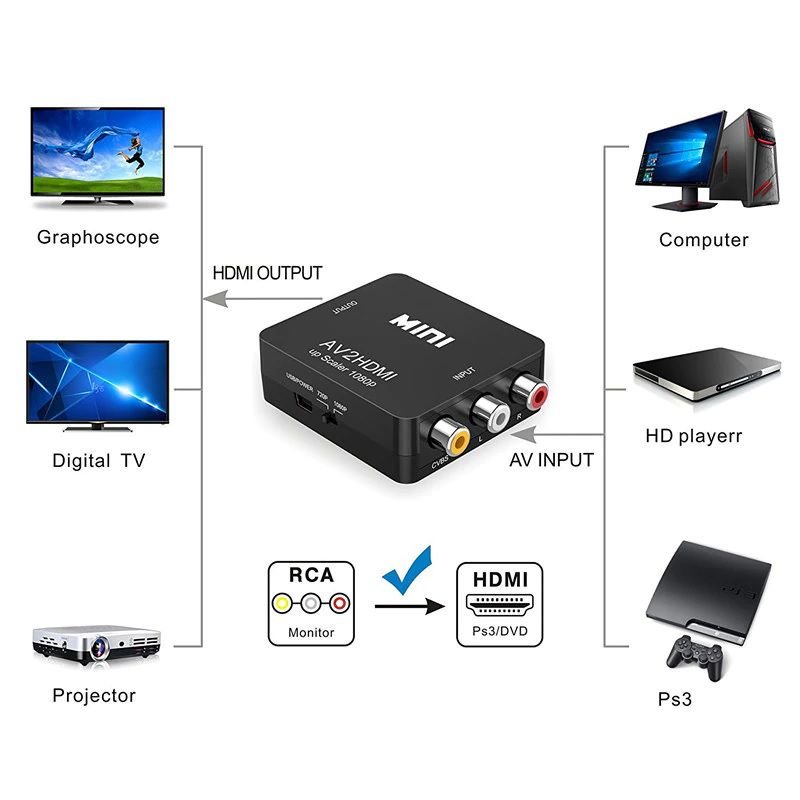 AV to HDMI конвертер відеосигналу + аудіо Full HD 1080P Felkin AV2HDMI