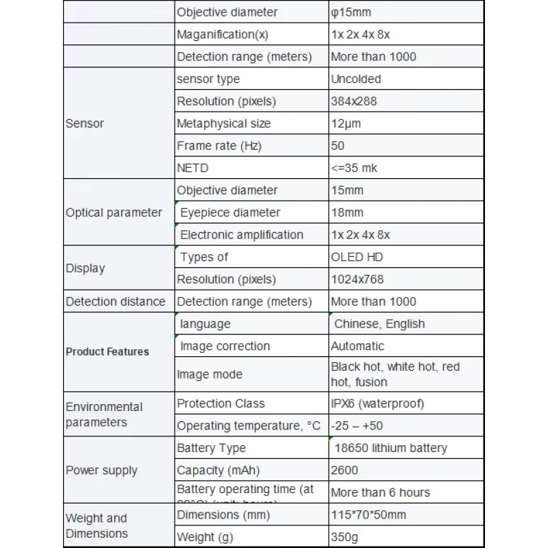 Прилад нічного бачення з кріпленням та шоломом No Brand NVG 10 Night Vision (2367964766)