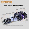 Ліхтар налобний Superfire HL25 700 Lumen IP43 Чорний (1938369861)