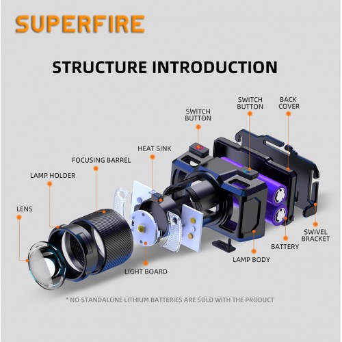 Ліхтар налобний Superfire HL25 700 Lumen IP43 Чорний (1938369861) Ліхтар налобний Superfire HL25 700 Lumen IP43 Чорний (1938369861)