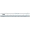 Циркуляційний насос Насоси+Обладнання BPS 20-12S 122015