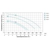 Насос для басейну 1.6кВт Hmax 17.5м Qmax 450л/хв LEO (772227)