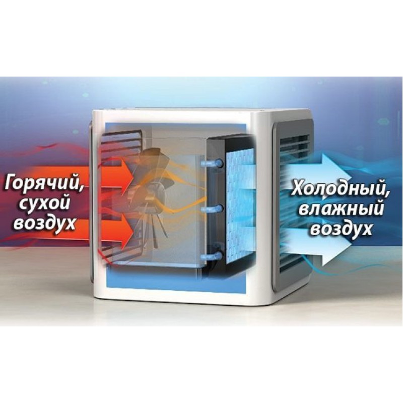 Портативний міні кондиціонер Arctic Air зволожувач White Gray (do029-hbr)