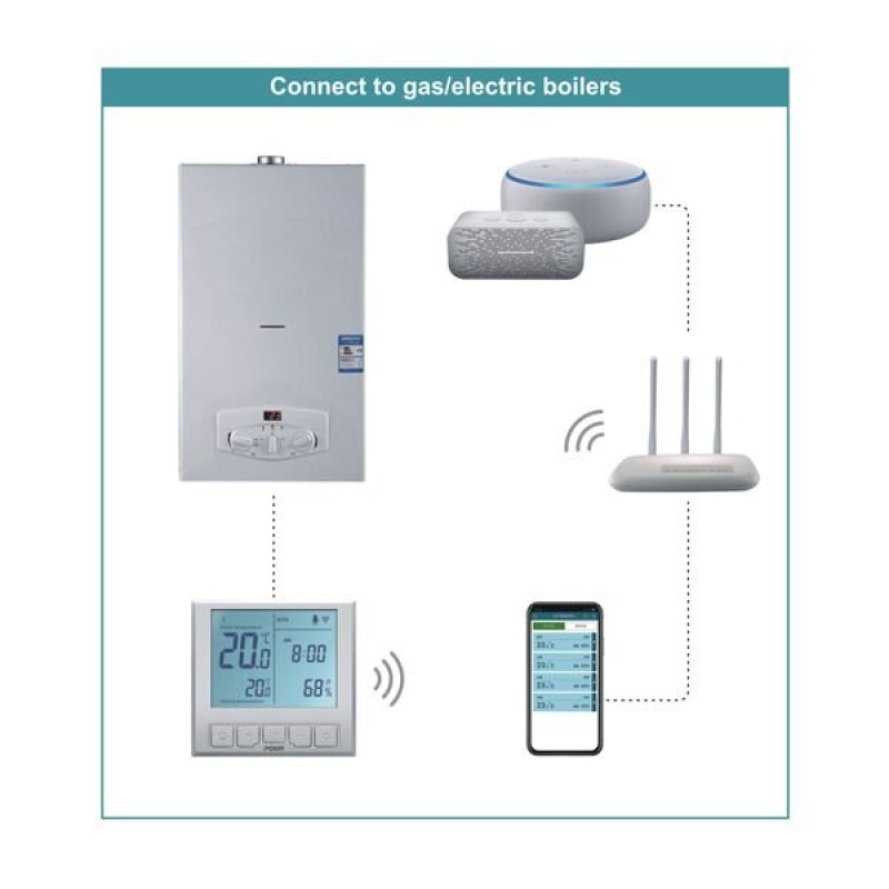 WiFi термостат для котла - терморегулятор з LCD дисплеєм POER PTC20