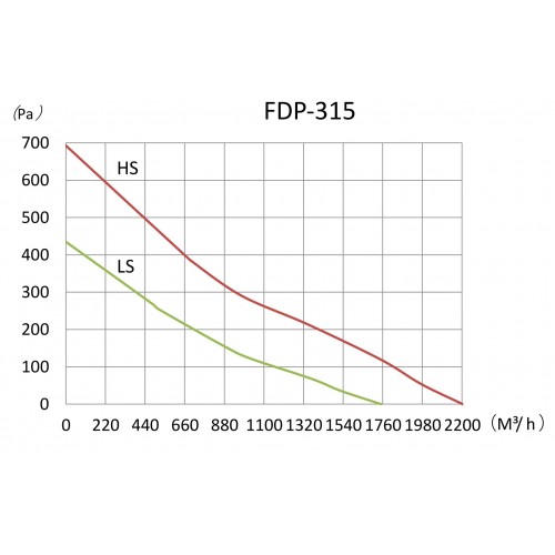 Канальний вентилятор Binetti FDP-315 (71364)