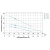 Насос дренажний 0.75кВт Hmax 35м Qmax 80л/хв AQUATICA (773238)