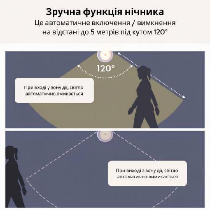 Нічник із датчиком руху Inspire night GZ-6 3PCS AA Battery 0.6W Білий