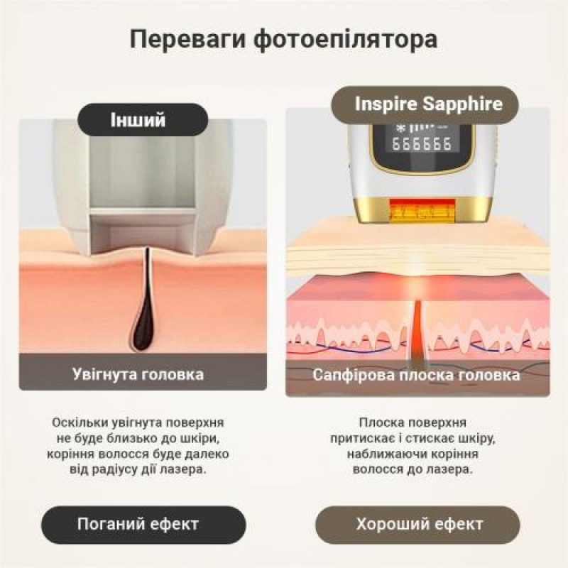 Фотоепілятор з функцією охолодження Inspire Sapphire 999999 Black (XM-L011Bk)