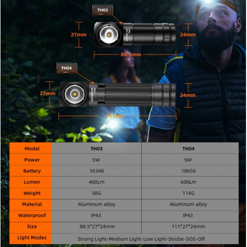Ліхтар акумуляторний Superfire TH04 600 Lumen IP43 Чорний (2053782004)