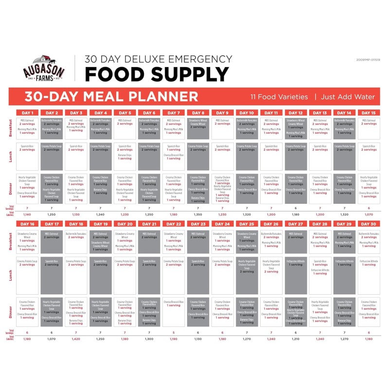 Аварійний раціон харчування на 30 днів із великим терміном придатності 30 років Augason farms, 200 порцій