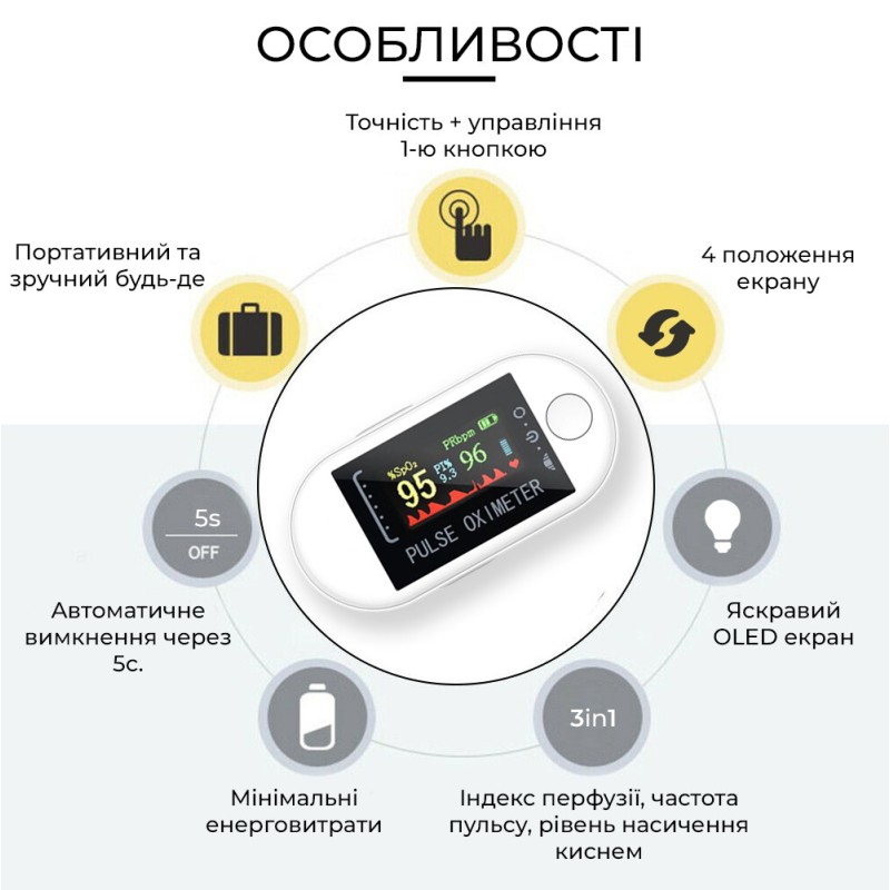 Пульсоксиметр на палець для вимірювання сатурації H8 (h8-12201)