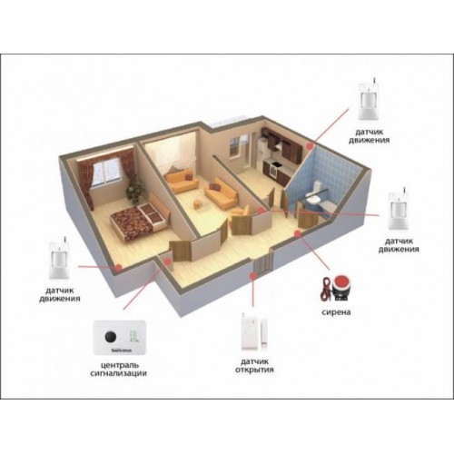 Комплект сигналізації GSM Alarm System G10C для 2-кімнатної квартири Білий (GFBVC208CDHUDKL) Комплект сигналізації GSM Alarm System G10C для 2-кімнатної квартири Білий (GFBVC208CDHUDKL)