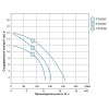 Насос циркуляційний фланцевий 0.7кВт Hmax 12.3м Qmax 220л/хв DN40 250мм + фланець у відповідь AQUATICA (774167)