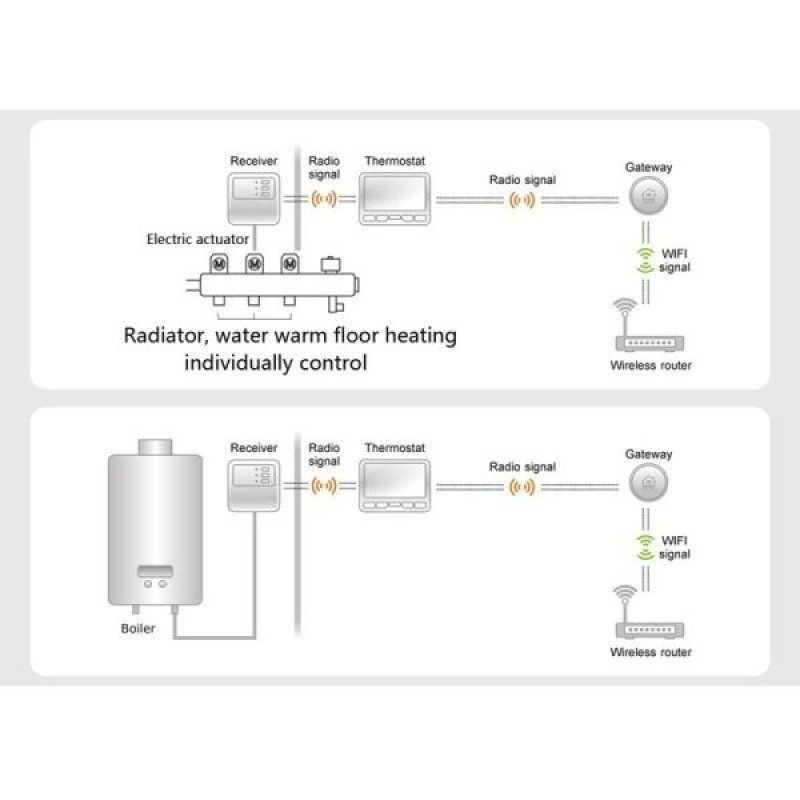 Wifi термостат Poer PTC16 бездротовий з терморегулятором для теплої підлоги, електрокотла або конвектора (100405)