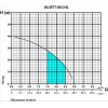 Насосна станція Rudes AUJET 100 7477