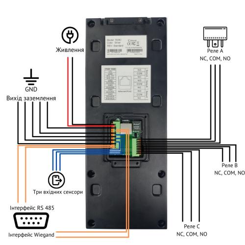 IP-панель виклику 3 Мп Akuvox R29C