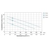 Насос каналізаційний 1.1кВт Hmax 15.5м Qmax 300л/хв з ножем (нерж) AQUATICA (773433)