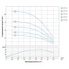 Насос відцентровий свердловинний 0.25кВт H 33(27)м Q 80(50)л/хв Ø94мм AQUATICA (DONGYIN) (777111)