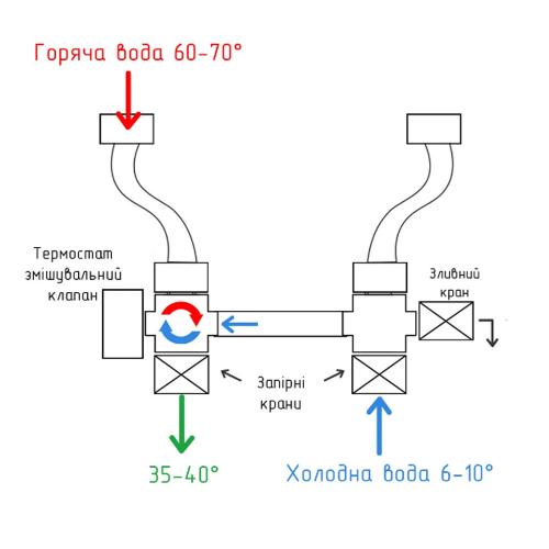 Комплект підключення Kvant Labaratory 7.1 Vertigo гнучкий 80-415мм (термостат+злив) підключення 1/2