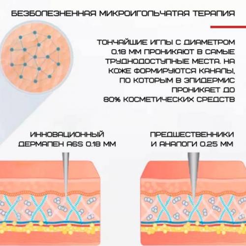 Бездротовий дермапен Dr.Pen 6 Режимів + 4 Насадки Автономний Електричний Мезороллер А6s (403) в інтернет супермаркеті PbayMarket!