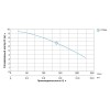 Насос каналізаційний 1.1кВт Hmax 7м Qmax 270л/хв (з ножем) AQUATICA (773331)