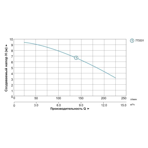 Насос каналізаційний 1.1кВт Hmax 7м Qmax 270л/хв (з ножем) AQUATICA (773331) Насос каналізаційний 1.1кВт Hmax 7м Qmax 270л/хв (з ножем) AQUATICA (773331)