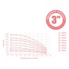 Насос відцентровий 0.92кВт H 117(88)м Q 45(30)л/хв Ø80мм mid DONGYIN (778104)