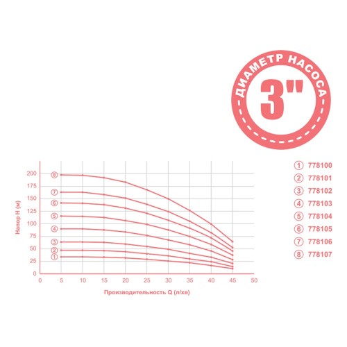 Насос відцентровий 0.92кВт H 117(88)м Q 45(30)л/хв Ø80мм mid DONGYIN (778104)
