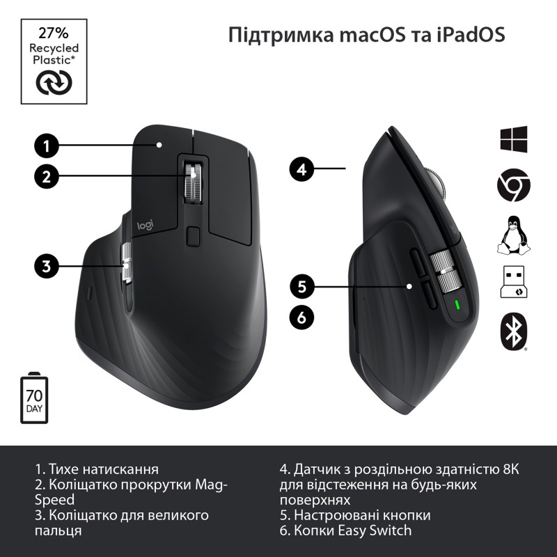 Миша Bluetooth Logitech MX Master 3S (910-006559) Graphite
