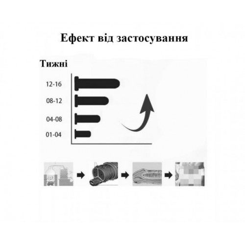 Китайська ефірна олія DUAI для збільшення пеніса 10 ml в інтернет супермаркеті PbayMarket!