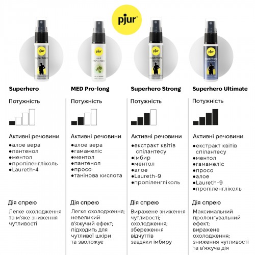 Пролонгувальний спрей pjur Superhero Ultimate Spray 20 мл, найсильніший Пролонгувальний спрей pjur Superhero Ultimate Spray 20 мл, найсильніший